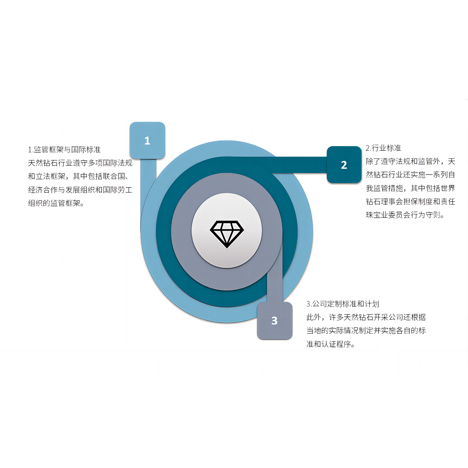 天然钻石行业遵循合乎道德的可持续发展框架