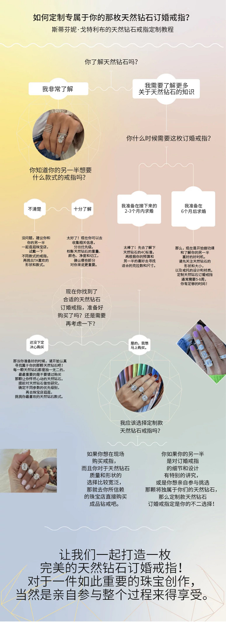 斯蒂芬妮·戈特利布的天然钻石戒指定制教程
