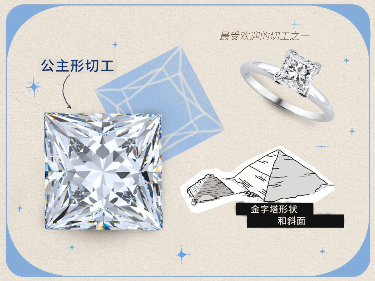 公主形切割工艺
