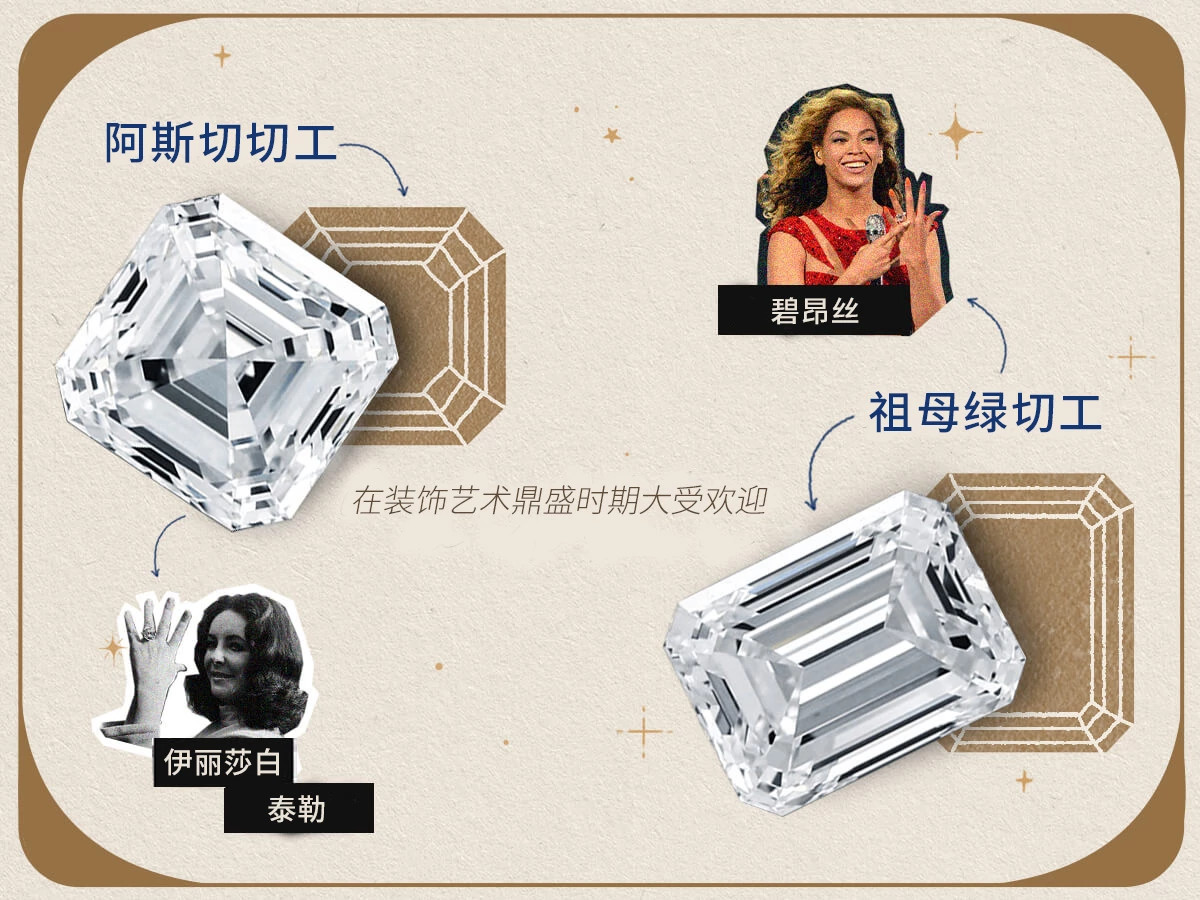 阿斯切切割工艺和祖母绿切割工艺