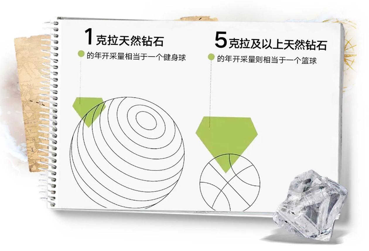 天然钻石原石