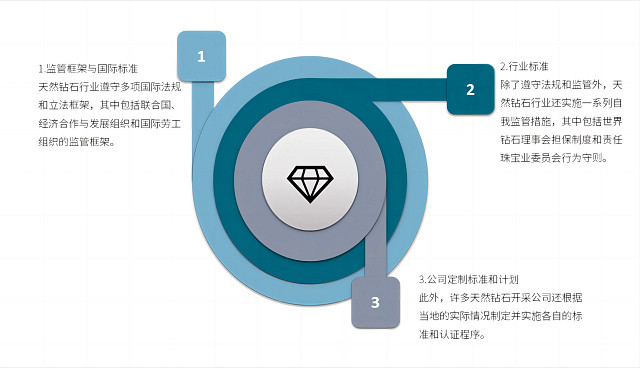 天然钻石的可持续方式