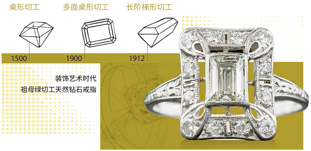 装饰艺术时代的祖母绿切工天然钻石戒指